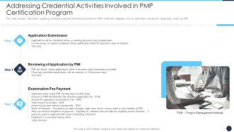 Addressing Credential Activities Involved In PMP Certification Program Infographics PDF