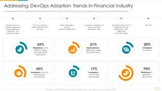 Addressing Devops Adoption Trends In Financial Industry Ppt Outline Master Slide PDF