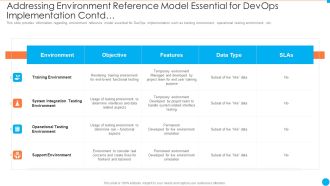 Addressing Environment Reference Model Essential For Devops Implementation Contd IT Infrastructure By Executing Devops Approach Formats PDF