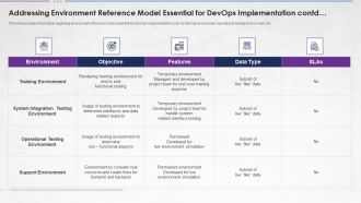 Addressing Environment Reference Model Essential For Devops Implementation Contd Inspiration PDF