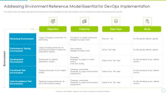 Addressing Environment Reference Model Essential For Devops Implementation Structure PDF
