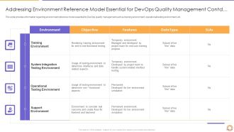 Addressing Environment Reference Model Essential For Devops Quality Management Contd Formats PDF
