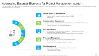 Addressing Essential Elements For Project Management Contd Themes PDF