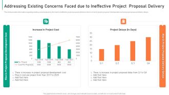 Addressing Existing Concerns Faced Due To Ineffective Project Proposal Delivery Download PDF
