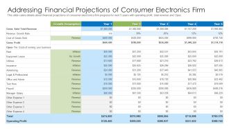 Addressing Financial Projections Of Consumer Electronics Firm Structure PDF