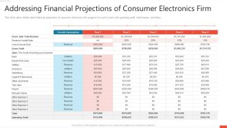 Addressing Financial Projections Of Consumer Electronics Firm Summary PDF