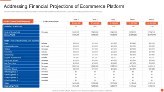 Addressing Financial Projections Of Ecommerce Platform Elements PDF