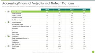 Addressing Financial Projections Of Fintech Platform Designs PDF