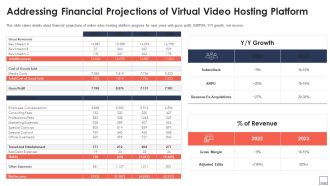 Addressing Financial Projections Of Virtual Video Hosting Platform Portrait PDF