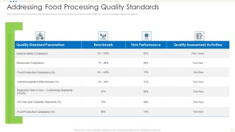 Addressing Food Processing Quality Standards Food Security Excellence Ppt Icon Example PDF