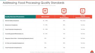Addressing Food Processing Quality Standards Increased Superiority For Food Products Template PDF