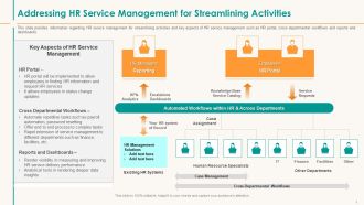 Addressing HR Service Management For Streamlining Activities Rules PDF