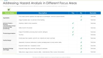 Addressing Hazard Analysis In Different Focus Areas Food Security Excellence Ppt Infographics Slides PDF