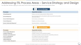 Addressing ITIL Process Areas Service Strategy And Design Themes PDF