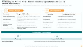 Addressing ITIL Process Areas Service Transition Operations And Continual Service Improvement Themes PDF