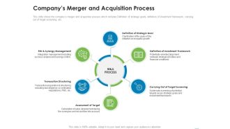 Addressing Inorganic Growth For Business Expansion Companys Merger And Acquisition Process Topics PDF