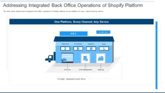addressing integrated back office operations of shopify platform ppt layouts graphics design pdf
