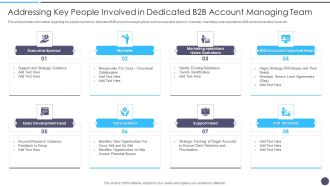 Addressing Key People Involved In Dedicated B2B Account Managing Team Inspiration PDF