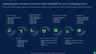 Addressing Key People Involved In Dedicated B2B Account Managing Team Structure PDF