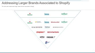 addressing larger brands associated to shopify ppt pictures graphics download pdf