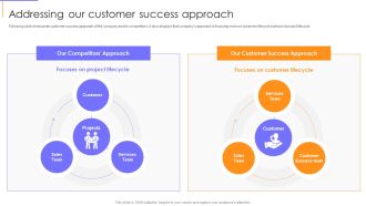Addressing Our Customer Success Approach Background PDF