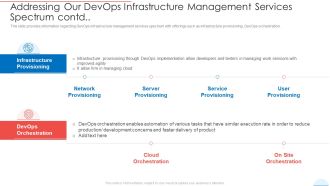 Addressing Our Devops Infrastructure Management Services Spectrum Contd Rules PDF