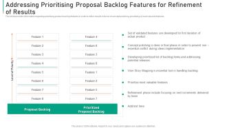 Addressing Prioritising Proposal Backlog Features For Refinement Of Results Sample PDF
