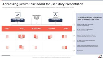 Addressing Scrum Task Board For User Story Presentation Developing Fixed Bid Projects Using Agile IT Sample PDF