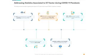 Addressing Statistics Associated To Ict Sector During Covid 19 Pandemic Designs PDF