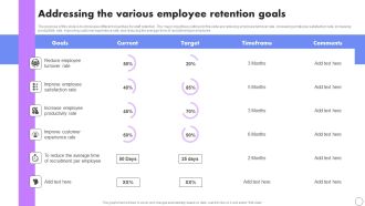 Addressing The Various Employee Retention Goals Developing Employee Retention Techniques Download PDF