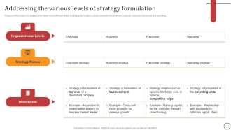 Addressing The Various Levels Of Strategy Formulation Icons PDF