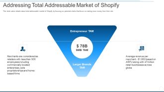 addressing total addressable market of shopify ppt outline slides pdf
