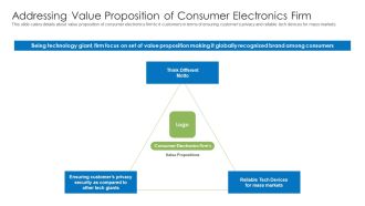 Addressing Value Proposition Of Consumer Electronics Firm Pictures PDF