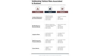 Addressing Various Risks Associated To Business One Pager Documents