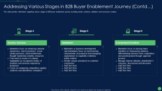 Addressing Various Stages In B2B Buyer Enablement Journey Contd Designs PDF