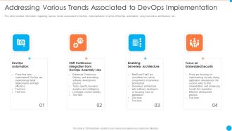Addressing Various Trends Associated To Devops Implementation IT Infrastructure By Executing Devops Approach Mockup PDF
