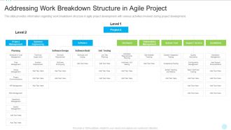 Addressing Work Breakdown Structure In Agile Project Ideas PDF