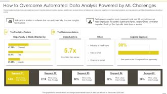 Administered Data And Analytic Quality Playbook How To Overcome Automated Data Analysis Sample PDF