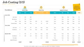 Administrative Regulation Job Costing Cost Ppt PowerPoint Presentation File Summary PDF