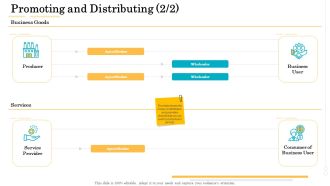 Administrative Regulation Promoting And Distributing Producer Ppt PowerPoint Presentation Gallery Inspiration PDF