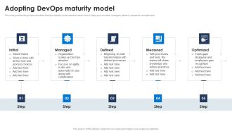 Adopting Devops Maturity Model Ppt PowerPoint Presentation File Backgrounds PDF