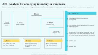 Adopting Multiple Tactics To Improve Inventory Optimization ABC Analysis For Arranging Inventory In Warehouse Rules PDF