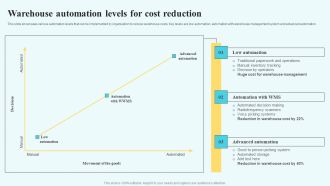 Adopting Multiple Tactics To Improve Inventory Optimization Warehouse Automation Levels For Cost Reduction Topics PDF