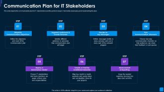 Advance IT Service Delivery Communication Plan For It Stakeholders Sample PDF