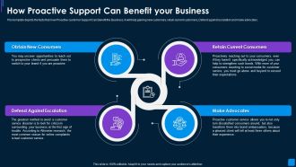 Advance IT Service Delivery How Proactive Support Can Benefit Background PDF