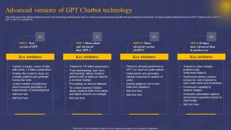 Advanced Versions Of GPT Chatbot Technology Brochure PDF