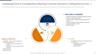 Advancement Of Retail Store In Future Addressing Points Of Considerations Affecting Infographics PDF