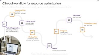 Advances In Healthcare Management System Clinical Workflow For Resource Optimization Graphics PDF