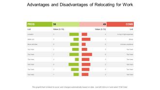 Advantages And Disadvantages Of Relocating For Work Ppt PowerPoint Presentation Layouts Example Topics