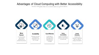Advantages Of Cloud Computing With Better Accessibility Ppt PowerPoint Presentation File Files PDF